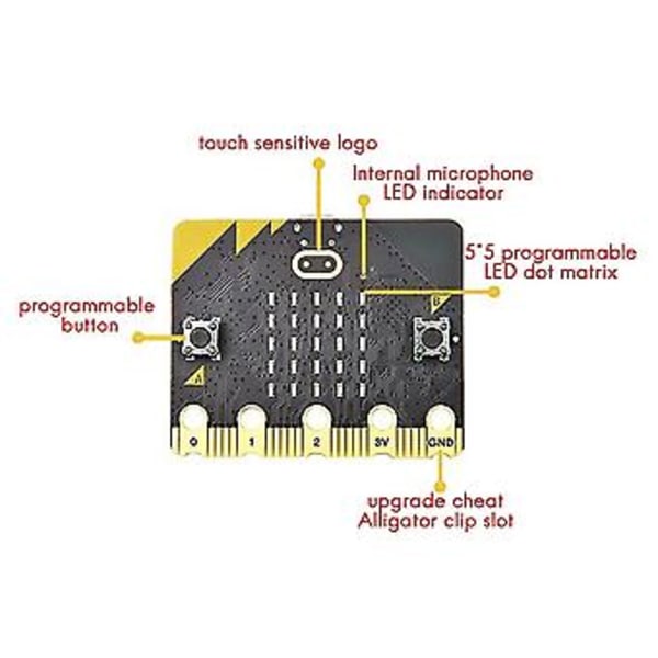 Bbc -type:bit V1.5 Ohjelmointilevy