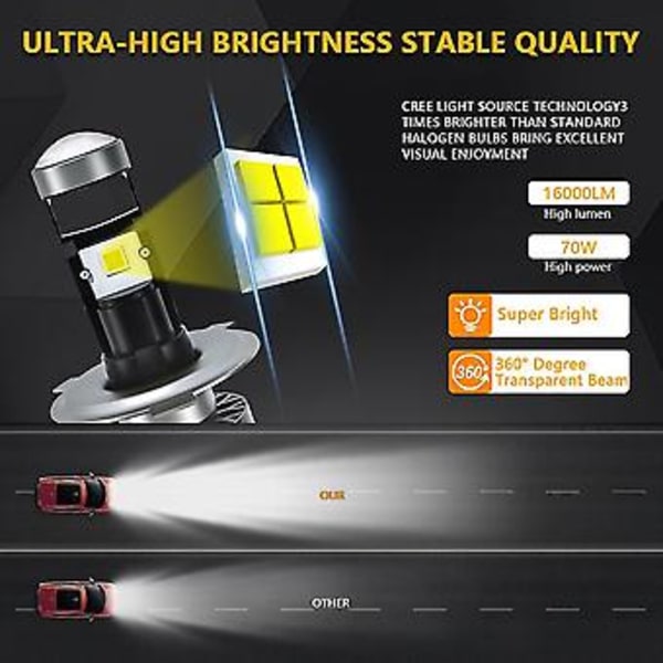 70w Bil Mini H4 H6 Hs1 Led Projektorpære, Højrestyret