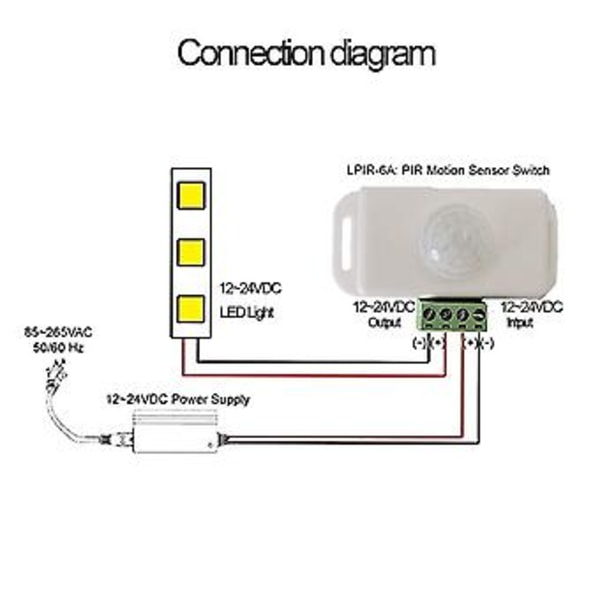 Pir Infd Bevægelsessensor Detektor, 12v-24v Strip Bevægelsessensor S, Til Bord Cabi