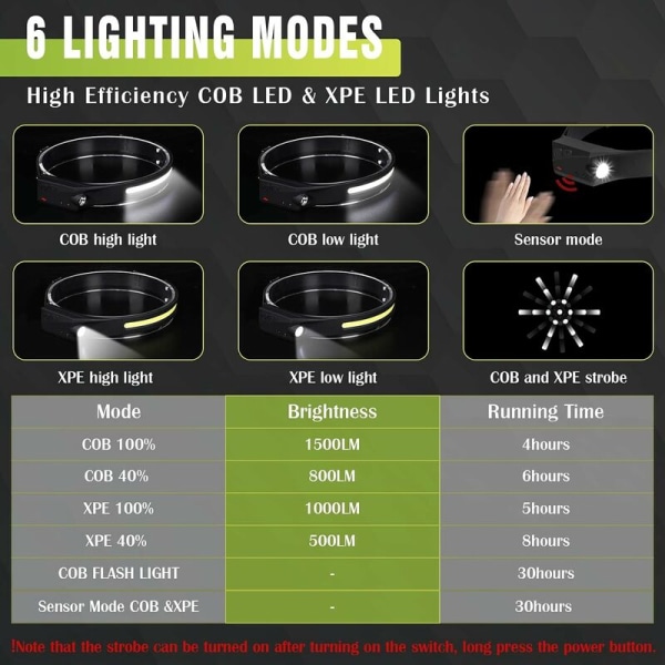 Pandelampe, 2 stk. Superlys Stærk Bevægelsessensor LED Pandelampe, 350 Lumen 6 Tilstande USB Genopladelige Pandelygter, Til Camping Fiskeri, Jogging og Vandreture