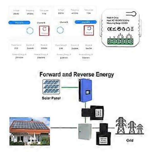 ZigBee 2-kanals energimätare dubbelriktad med strömsensor Tuya Smart Monitor Effekt 80A 110V/240V Gateway krävs