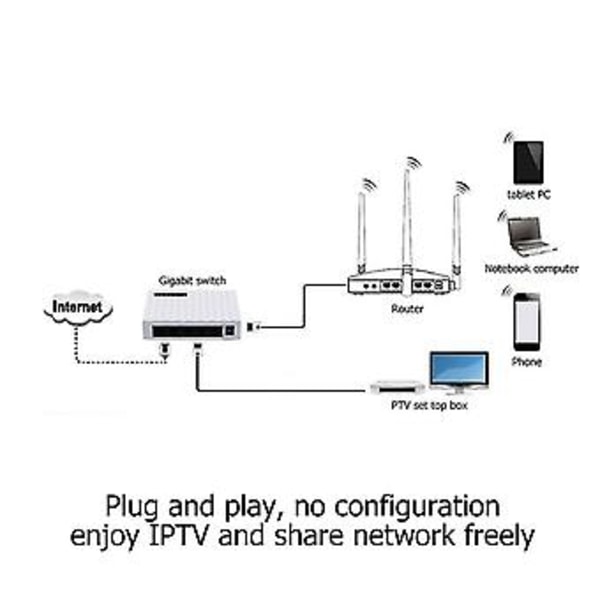 5-porttinen pöytämallinen 1000 Mbps verkkokytkin Gigabit Nopea Rj45 Ethernet Verkkokytkin Lan-kytkentä H