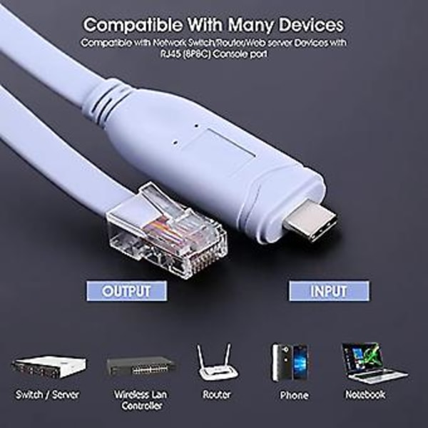 Usb - Type C Konsolikokoonpanokaapeli Type C - Rj45 Sarjareitittimen Virheenkorjauskaapeli