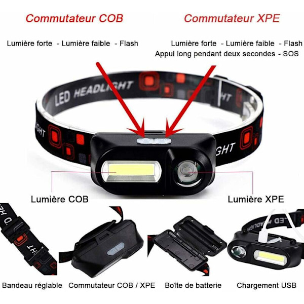 Led pandelampe, USB genopladelige forlygter, Cob Led 6-modes justerbar 60° pandelampe, Xpe+Cob belysning, til fiskeri, camping, vandreture, udendørs belysning