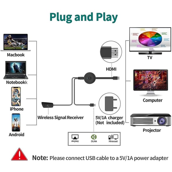 Trådlös HDMI 4k Hdr Wifi Hdmi Dongle Streaming för Android/ios