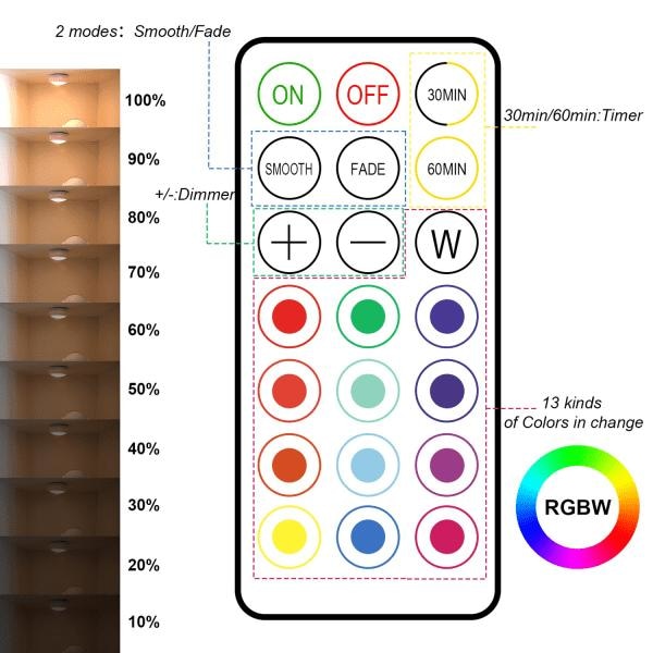 LED-spots 6 stk med 2 fjernbetjeninger RGB Design mange farver Hvid