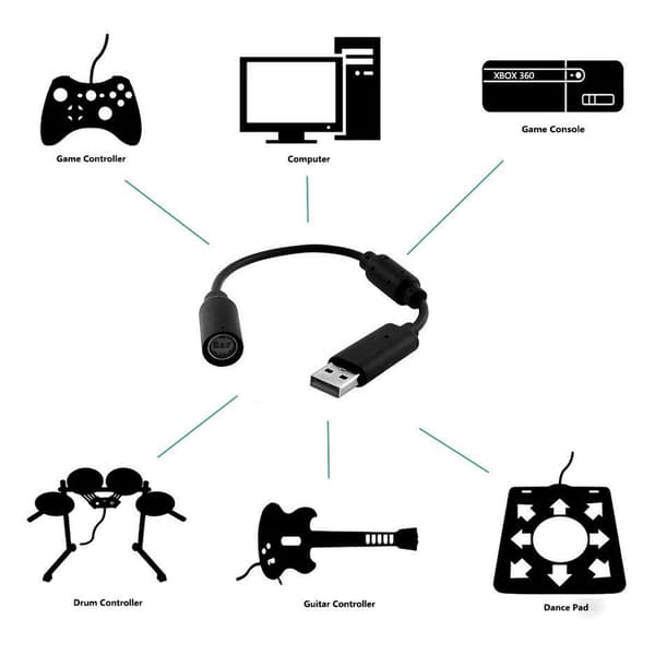 Afbryderforbindelse til gaming-entusiaster, egnet til Logitech G920 Driving Force, stabil strøm for sikker enhedsdrift