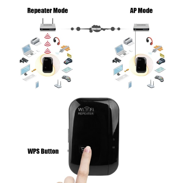 Signalförstärkare för router