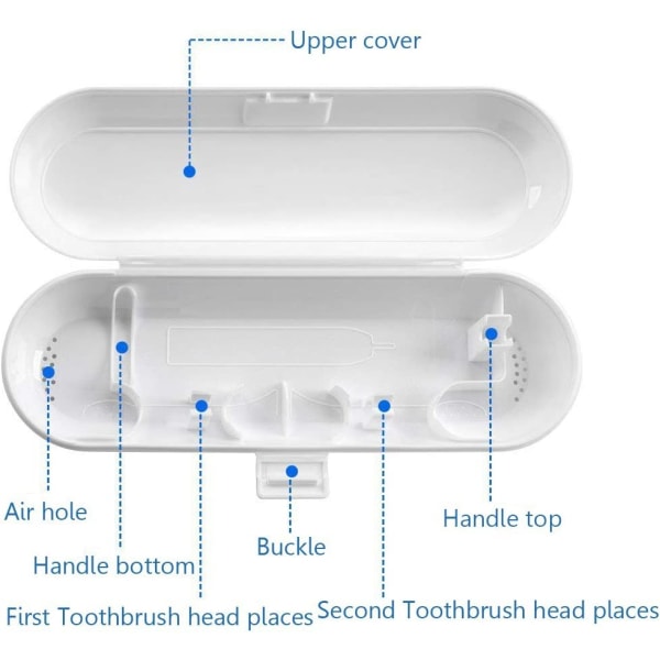3-pack elektriska tandborstfodral för reseskydd