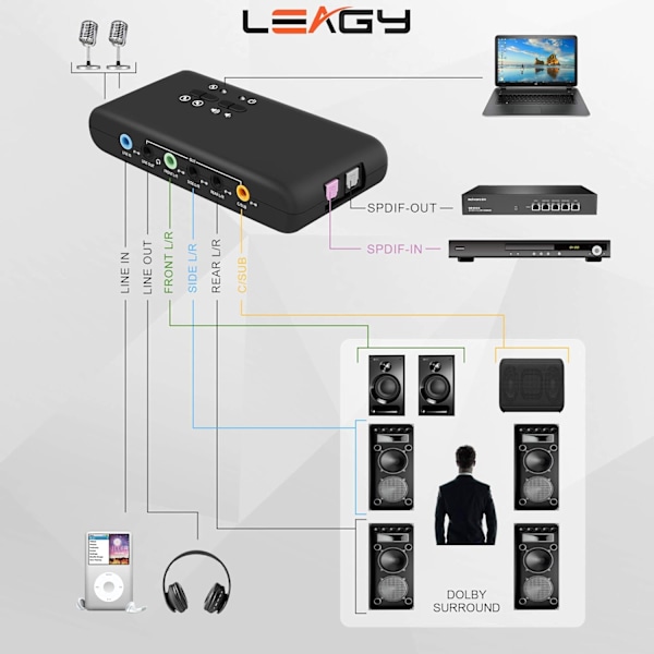 USB 7.1 Extern Ljudkort (8 Kanaler) - 7.1 Kanals USB-högtalare - dynamiskt 3D Surroundljud - upp till 8 högtalare Analog och digital ljudutrustning