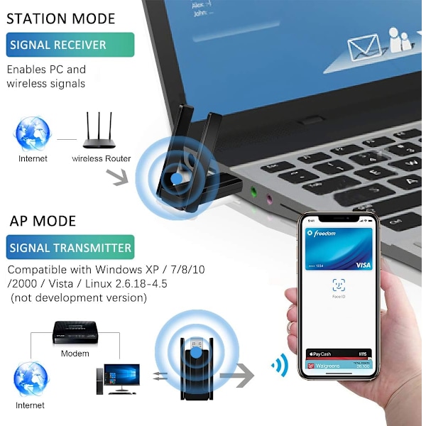 Trådlös USB 3.0 WiFi-adapter för stationär PC, långdistansadapter dubbelband 5GHz och 2GHz, universell kompatibilitet, supersnabb USB 3.0