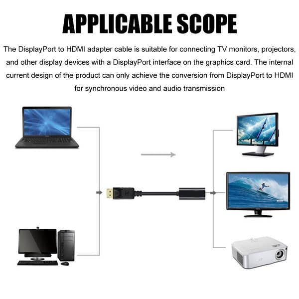 DisplayPort til HDMI-adapter, problemfri multimedieoplevelse til din stationære eller bærbare computer