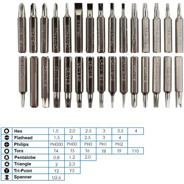 Professionell 32 i 1 skruvmejselsats med 30 bits och förlängbar axel för elektroniska enheter