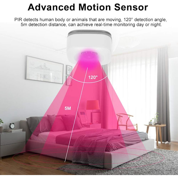 WiFi rörelsedetektor, trådlös passiv infraröddetektor, säkerhetsintrångssensor, Tuya APP-kontroll, kompatibel med IFTTT、Smart Home