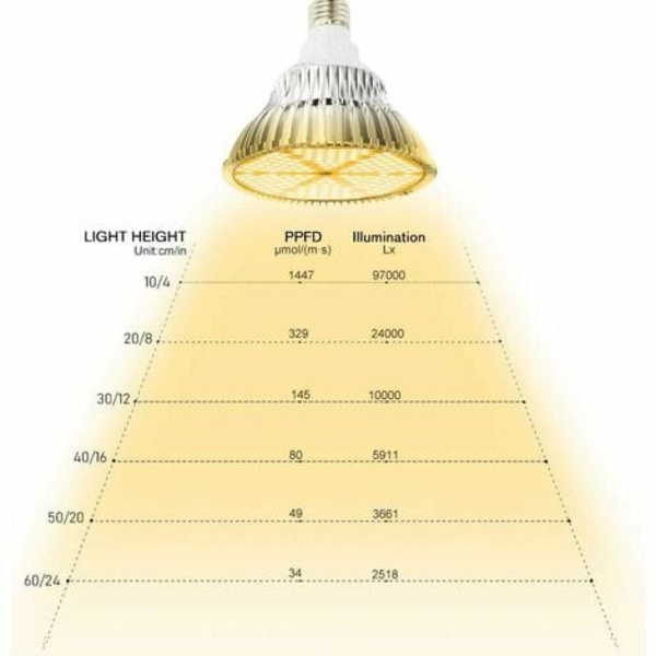 120W Full Spectrum LED Växtlampa Glödlampa 180 LED Hortikulturell Lampa E27 Växtlampa för Växter, Inomhus Växt Odla Blommor Lampor för Växthus