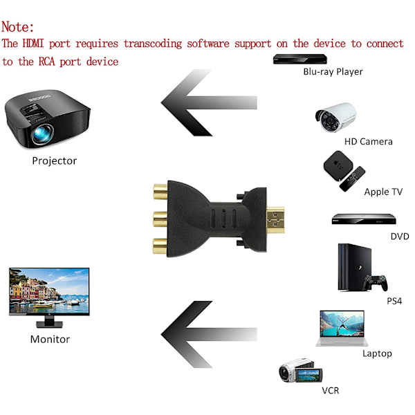 HDMI till AV-omvandlare, Full HD-videoadapter för högkvalitativ digital till analog signalomvandling, lämplig för HDTV DVD LCD-projektorer med stabil
