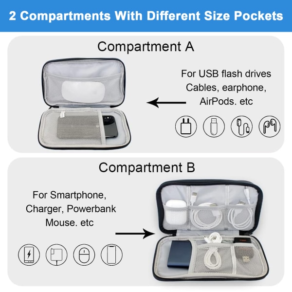 Elektroniktillbehör Organizerväska, Resekabel Organizerväska, Vattentät Bärbar Dubbla Layers Travel Gadget Bärväska för Kabel, Power Bank,