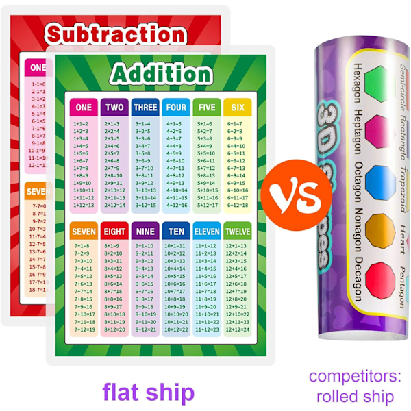 Helt laminerade pedagogiska matematiksaffischer Multiplikation Division Addition Subtraktion Pedagogisk affisch för grundskolan Klassrum Förskola