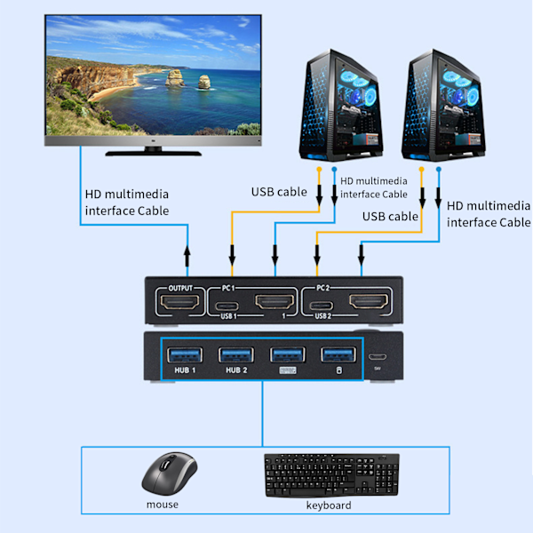 Effektiv USB-switch för två datorer, stabil överföring & dataöverföring, Plug and Play, öka arbetseffektiviteten för kontor och hemmabruk, flera