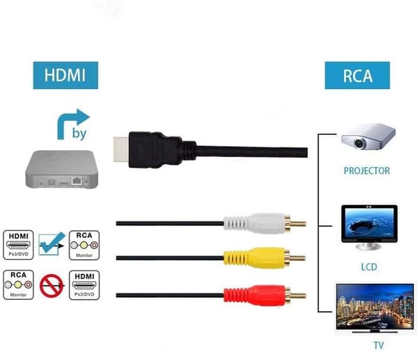 Enveis Overføringsadapter, Tilkobling av HD-enheter HDMI til RCA-kontaktkabel, Projektorkompatibilitet, Koding og Dekoding