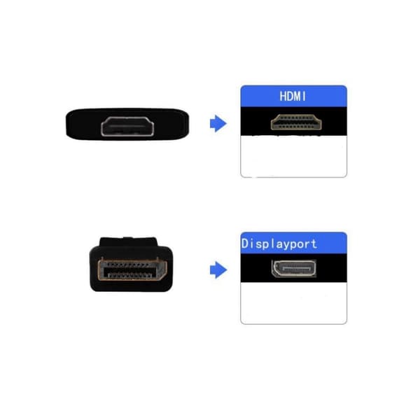 dp–hdmi-neliökotelokaapeli, dp–hdmi-sovitinkaapeli