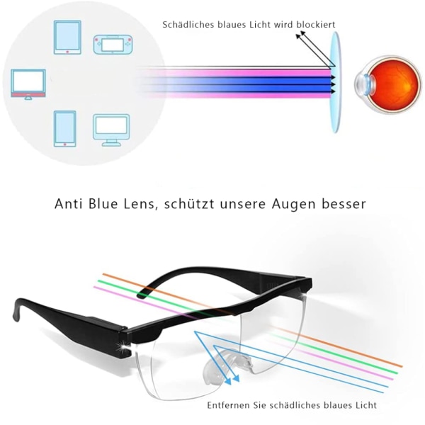 Aooeou förstoringsglas med lätta förstoringsglas för glasögonbärare LED-läsglasögon Batteri Handsfree Blåljusfilter, 5 utbyten
