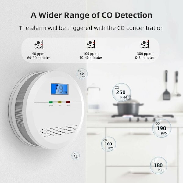 Avancerad 2-i-1 Kolmonoxid- och Rökdetektor, Stabil Funktion Lång Livslängd, Elektrokemisk Sensor, För Hemmakontor (Batteri Ingår Ej)