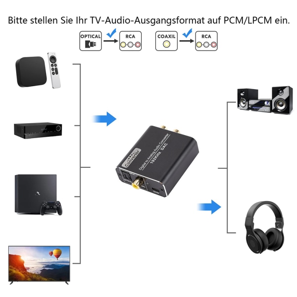 DA Converter 192kHz DAC Converter Digital till Analog Audio Converter, SPDIF Koaxial Toslink till Analog Stereo L/R RCA 3,5 mm Audio Adapter för PS3 PS4