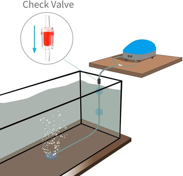 10 st Akvarium Luftpump Backventiler Röd Plast Transparent Envägs Backventil för Akvarium