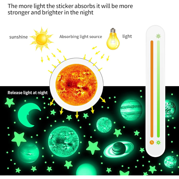 Himmelska Drömmar, Väggdekaler Solsystem, Självhäftande Självlysande Dekor för Barnrum Astronomi启蒙