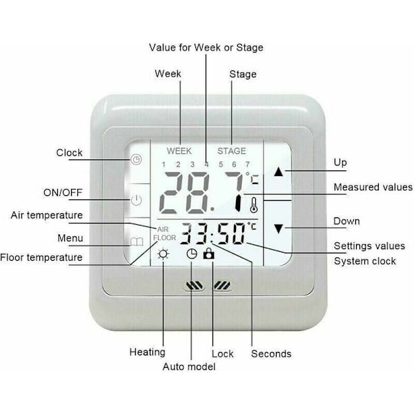 Digital termostat, rums termostat med LCD-display, programmerbar termostat för varm golvvärme, termoregulator temperaturregulator,