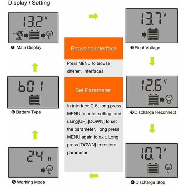 Solar Charge Controller, Justerbart LCD-display til brugerdefinerede strømindstillinger, dobbelt USB-port giver hurtige opladningsmuligheder, automatisk tilpasning