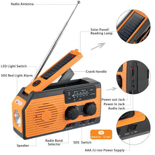 5000mAh Nödväderradio Portabel Powerbank med Solladdning, Handvev och Batteridrift, SOS-larm, AM/FM & LED-ficklampa för Utomhusbruk