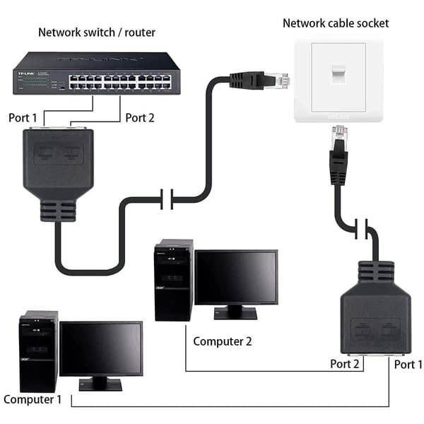 RJ45 Netværksadapter med tyk PCB-plade, Ethernet-splitter til fleksible computerforbindelser, Multifunktionsdesign understøtter ADSL-router