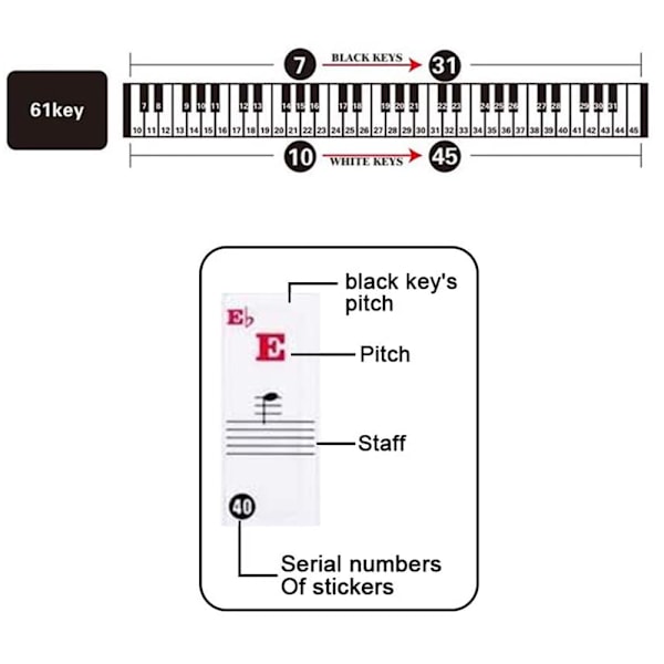 Piano Keyboard Assistant för 88 Tangenter, Nybörjarguide till Notidentifiering med Silikonetiketter och Vattentät Design