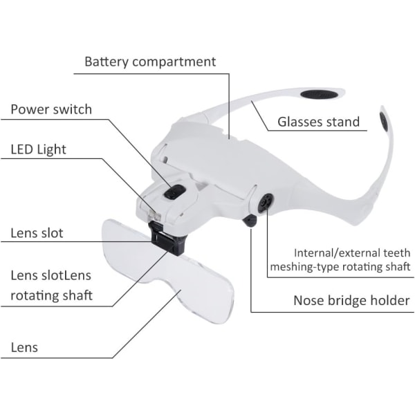 Förstoringsglas med 2 LED-lampor 5 linser Förstoringsglas 1.0X,1.5X,2.0X,2.5X,3.5X för precisionsarbete, juvelerare, belysning, broderi, läsning