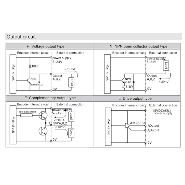 Fotoelektrisk Encoder ABZ 3-fas DC5-24V Solidaxel för Kontorsautomatisering, Teknik och Fält 500Z