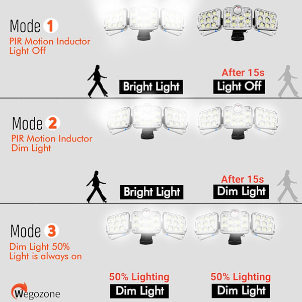 Utomhus LED-strålkastare med 138 LED-solpanel, vitt ljus, effekt 2600 lumen, rörelsesdetektor med 3 lägen. Utomhus solcells-LED-projektor