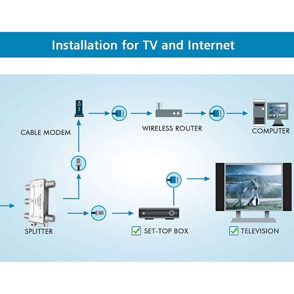 4-vägs koaxialkabeldelare, fungerar med HD-TV, satellit, höghastighetsinternet, förstärkare, antenn, guldpläterade kontakter, korrosionsbeständig,