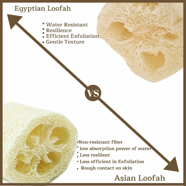 Exfolierande Kroppsskrubb, Dubbelsidig Pad, Miljövänlig, Lätt att Använda, Frottétyg, Naturlig Loofah-svamp, för Dusch Bad Spa (2-pack)