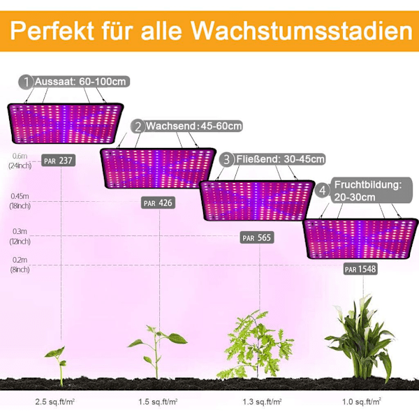 30W 225 LED växtlampa Full Spectrum växtljus inomhus växtlampa tillväxtlampa