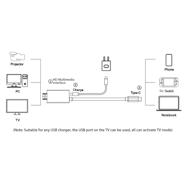 Typ C-omvandlingskabel för Switch 4K 30Hz USB3.1 Typ C till HDMI-kabel för TV-dockningsläge 2m