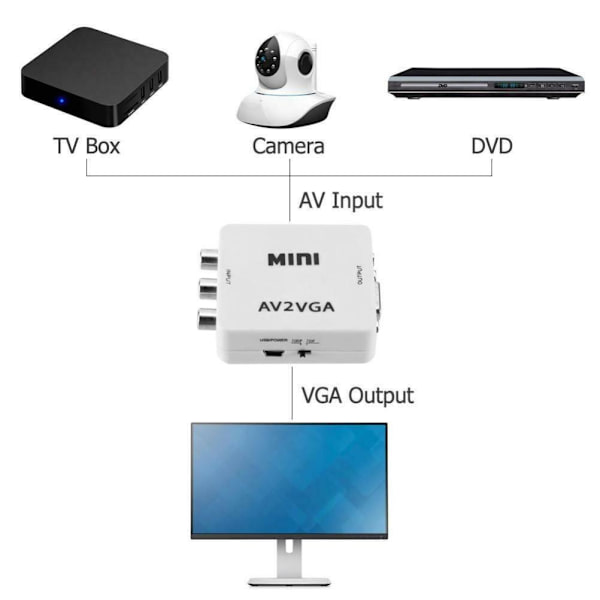Mini HD AV til VGA Video Converter Box Adapter med Lyd Support