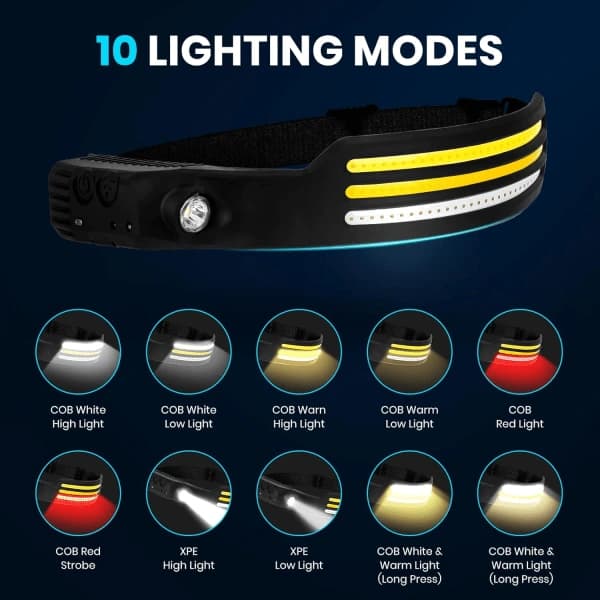 230° Brightbeam Headlamp Rechargeable, LED Strip Headlamp Flashlight with Motion Sensor, 10 Modes Waterproof LED Headlamp for Camping, Hiking
