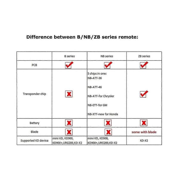 Keydiy B18 Remote Car Key Universal 4 Buttons For Style For Kd900/-x2 Mini/ Urg200 Program Black