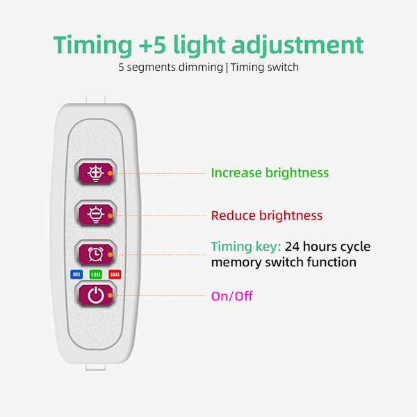 3-huvuds USB Växtlampa för Inomhusväxter - 4.8W, 30 LED, Timer & Dimbar Ljusstyrka för Suckulenter & Mini Bonsai