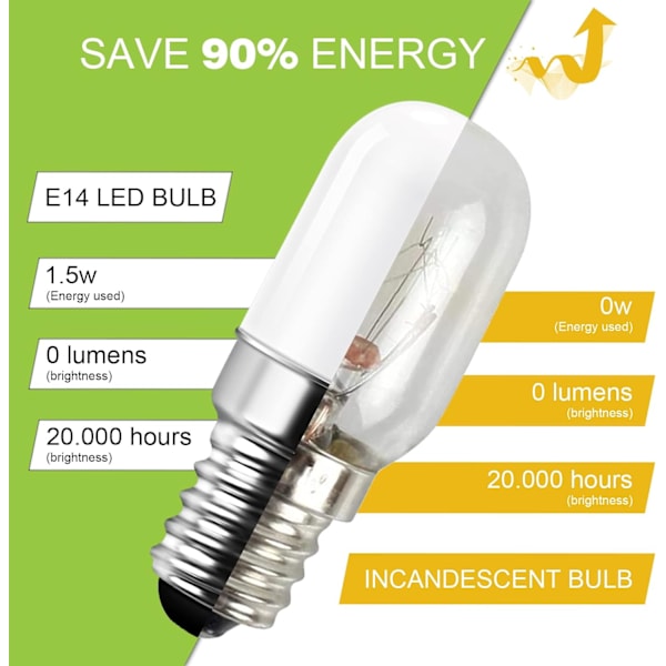 Set 2-E14 LED jääkaapin hehkulamppu, 1,5 W vastaa 15 W, kylmä valkoinen 6500 K, jääkaapin hehkulamppu, suolalamppu, ompelukone, ei himmennettävä