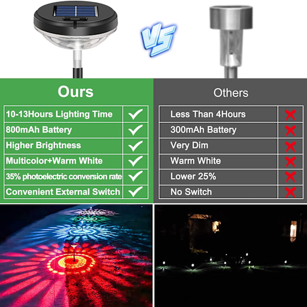 (Enkelpack) Solcellsdriven sprickad boll marklampa varmt ljus + RGB färgglad gradient