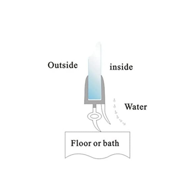 Duschtätningslist Badrum Duschskärm Dörrtätning Passar 10mm Gla
