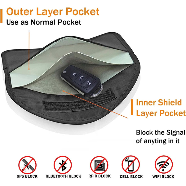 Signalblokerende taske, [2 Pack] GPS RFID Faraday Bag Shield Cage Hylster tegnebog Beskyttelsesetui til mobiltelefon privatlivsbeskyttelse og til bilnøgle, myre